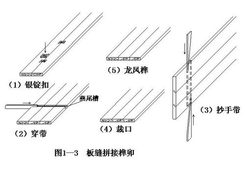 板缝拼接榫卯